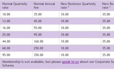 We’ve slashed our membership rates!