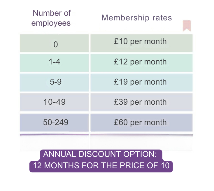 Membership rates for the Organisation for Responsible Businesses